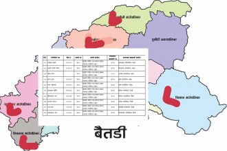 सिगास, शिवनाथ, पञ्चेश्वर, डिलासैनी र दोगडाकेदारमा नयाँ हाकिम